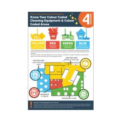 Colour Coding Cleaning Staff Guidance Poster - 1.2mm Rigid Polypropylene