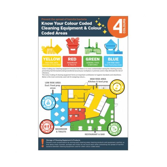 Colour Coding Cleaning Staff Guidance Poster - 1.2mm Rigid Polypropylene SIG1002