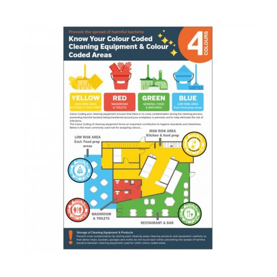 Colour Coding Cleaning Staff Guidance Poster - Self-Adhesive Vinyl SIG1003